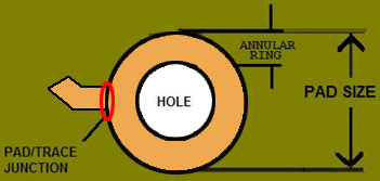 Annular Rings Diagram